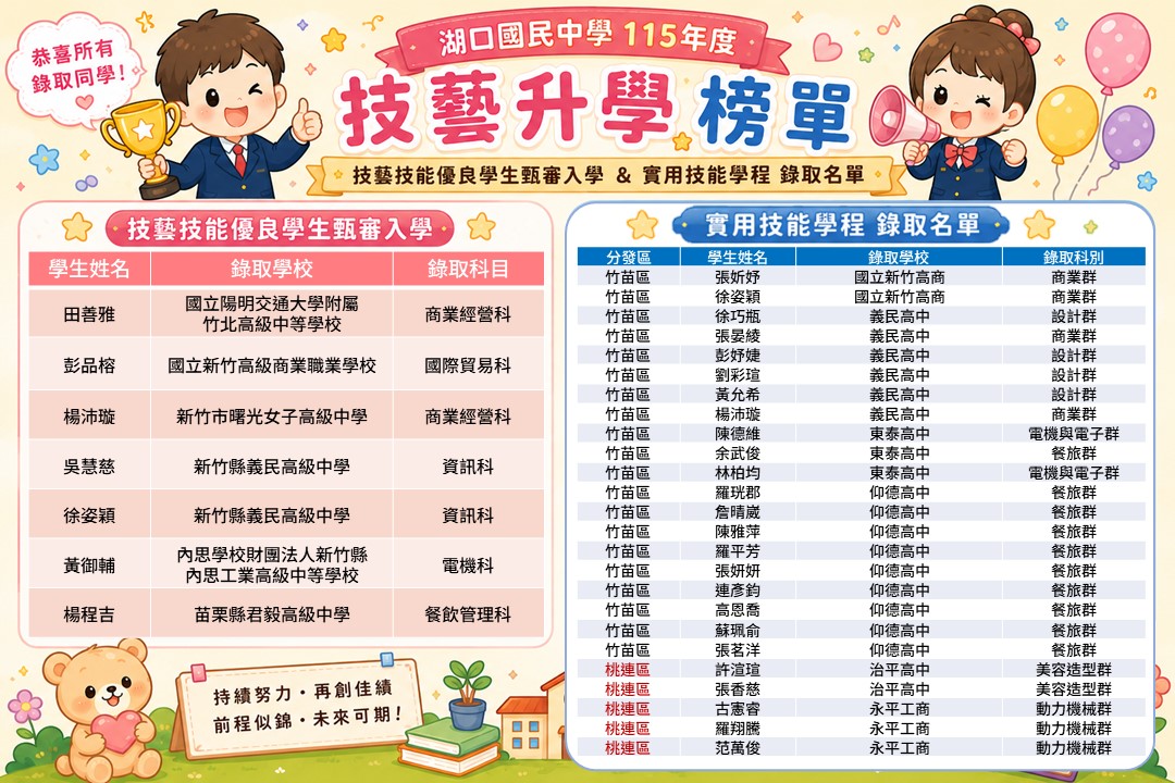 115年度實用技能班及技優甄審入學榜單